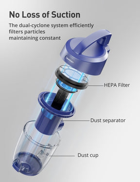 no loss of suction the dual cyclone system efficiently filters particles maintaining constant