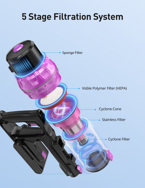 5 stage filtration system,sponge filter,visible polymer filter(hepa)
cyclone cone,stainless filter,cyclone filter.